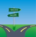 Success failure signpost Royalty Free Stock Photo