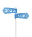 Success and failure signs