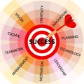 success infographics leadershpi motivation concept