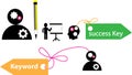 Success Key and keyword Royalty Free Stock Photo