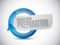 success needs preparation cycle sign concept