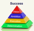 Success Pyramid Showing Vision Ambition Execution And Determination