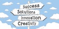 Success, solutions, innovation, creativity - outline signpost with four arrows Royalty Free Stock Photo