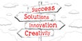 Success, solutions, innovation, creativity - outline signpost with four arrows Royalty Free Stock Photo