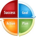 Success steps business diagram illustration