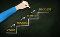 Success Steps Graph on Chalkboard with Business man hand : have a Vision, Take Mission, Follow a strategy Forward success