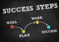 Success steps