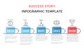 Success Story - Timeline Infographics