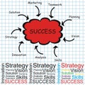 Success Strategy