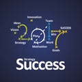Success strategy 2017 color blue background