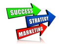 Success, strategy and marketing in arrows