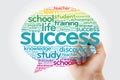 Success Think Bubble word cloud Royalty Free Stock Photo