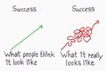 Success Think And Reality
