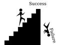 Success vs Failure