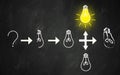Success ways expectation concept, illustration with light bulbs on chalkboard, light bulb creation and creativity ideas