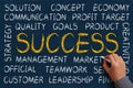 Success Word Cloud Royalty Free Stock Photo