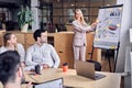 Successful business team listen a woman which conducting presentation in the board room