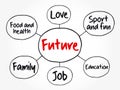 Successful Future mind map flowchart, education concept Royalty Free Stock Photo