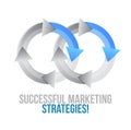 Successful marketing strategies. moving together cycle concept s