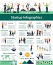 Successful Startup Concept Flat Infographic Poster