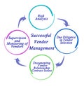 Successful Vendor Management