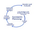 Succession Planning