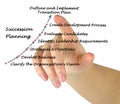 Succession Planning Royalty Free Stock Photo