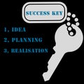 Sucses key idea planing realisation text and key icon