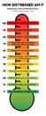 SUDs Distress scale Infographic