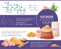 Sugar cane. Sucrose atom structure. Glucose . Brown cube food. Molecule and formula. product. Sweetener ingredient bag