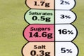 Sugar content information