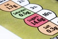 Sugar content information