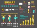 Sugar Infographic