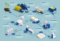 Sugar Production Isometric Flowchart