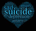 Suicide Word Cloud