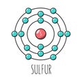Sulfur atom Bohr model