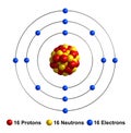 Sulfur