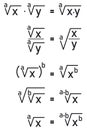 Summary of formulas for calculating square roots