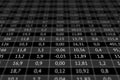 Summary table with a lot of numerical data