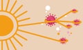 Summer sun kill covid virus concept epidemic vector illustration. Sunlight ultraviolet ray destroy and clean coronavirus.