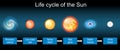 Sun life cycle. Stellar evolution Royalty Free Stock Photo