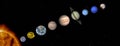 Sun and planets of the solar system