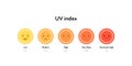 Sun protection infographic. Vector flat illustration. Set of color emoji with smile and text. UV index info graphic. Design for