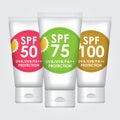 Sun Protection Lotion SPF50, SPF75, SPF100 Royalty Free Stock Photo