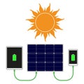 Sun & solar panel Royalty Free Stock Photo