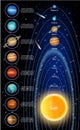 The sun and solar system planets, vector infographic Royalty Free Stock Photo