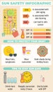 Sunbathing infographic. Skin protection and sun safety infographics