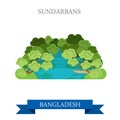 Sundarbans Bangladesh landmarks vector flat attraction travel