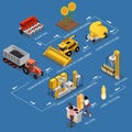 Sunflower Products Isometric Flowchart