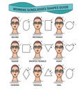 Sunglasses shapes guide. Women`s sunglasses shapes matched with face shape. Various forms of sunglasses. Vector